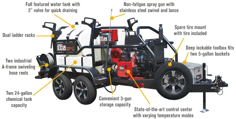 Northstar Hot Water Pressure Washer Wiring Diagram - Wiring Diagram